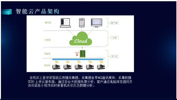 CCMT2022展會看點(diǎn)一 數(shù)字化、網(wǎng)絡(luò)化制造技術(shù)加速發(fā)展與網(wǎng)絡(luò)技術(shù)服務(wù)
