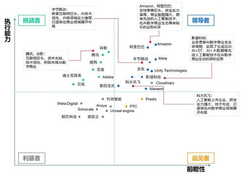 影譜科技登頂中國數字商業內容與服務產業鏈，領跑AI數字內容制作新賽道